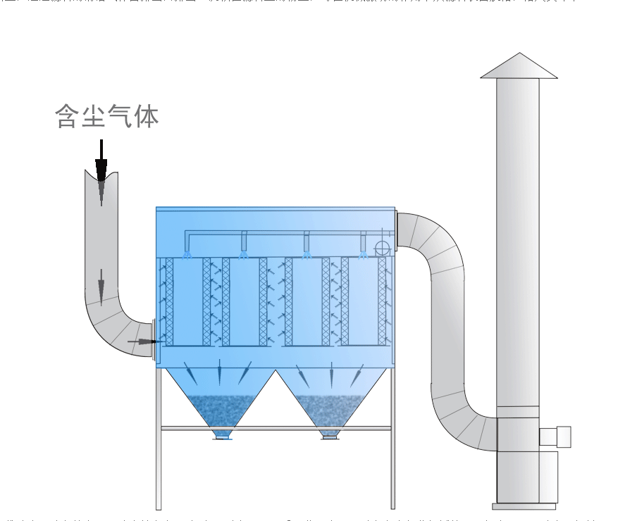 VOC废气处理设备