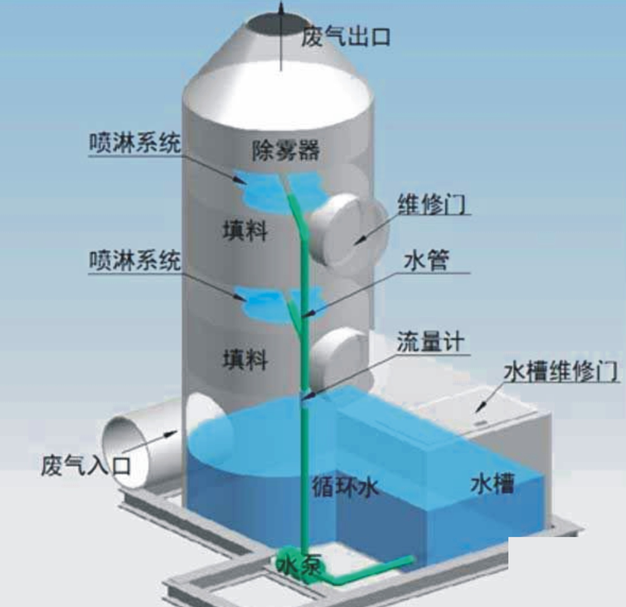 喷淋塔