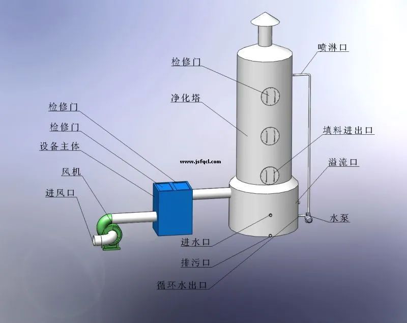 酸雾喷淋塔