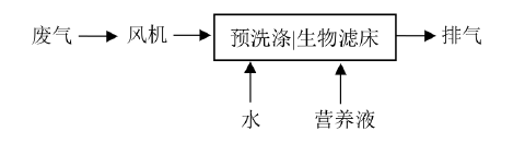 活性炭吸附,