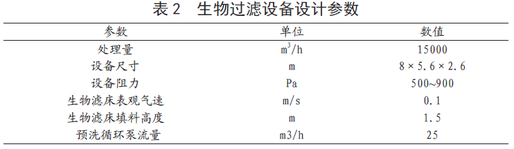 活性炭吸附,